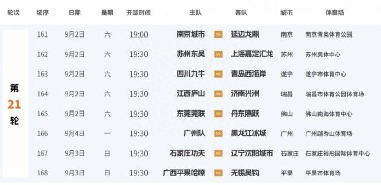 先正达上市