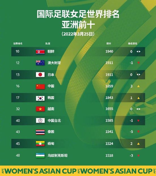 淑女的背叛