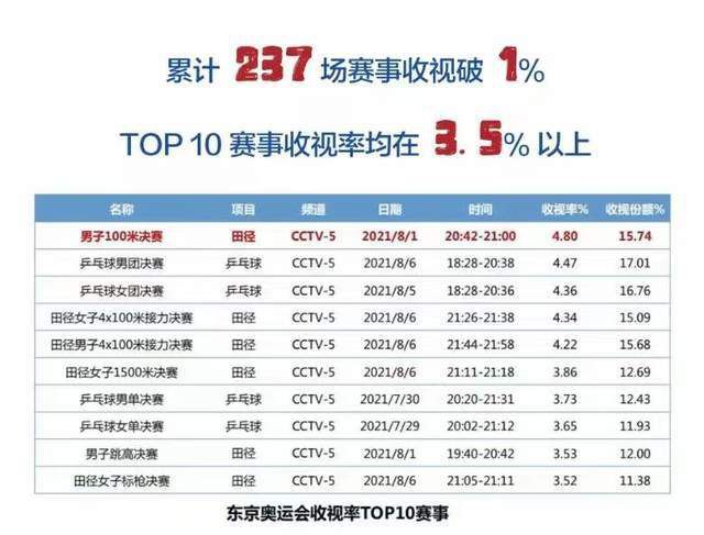 被窝里的公息